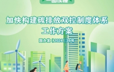 一图读懂 | 加快构建碳排放双控制度体系工作方案