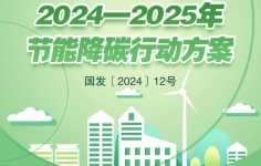 一图读懂2024—2025年节能降碳行动方案